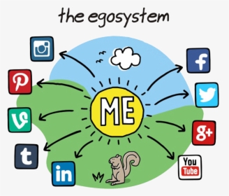 Social Media Ecosystem Personality Test - Me And Social Media, HD Png Download, Transparent PNG