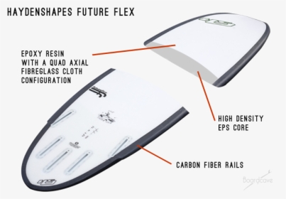 Haydenshapes Future Flex Sized Usa - Rails Of A Surfboard, HD Png Download, Transparent PNG