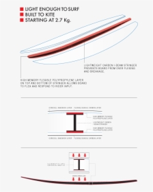 Diagram, HD Png Download, Transparent PNG