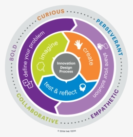 Tech Circle Png, Transparent Png, Transparent PNG
