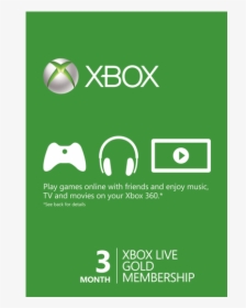 Xbox Live 12 Months, HD Png Download, Transparent PNG