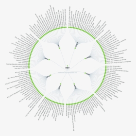 Seo Keyword Graph - Circle, HD Png Download, Transparent PNG