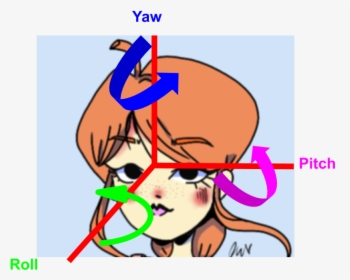 Head Pitch Estimation, HD Png Download, Transparent PNG