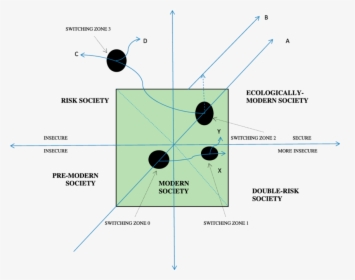 Diagram, HD Png Download, Transparent PNG