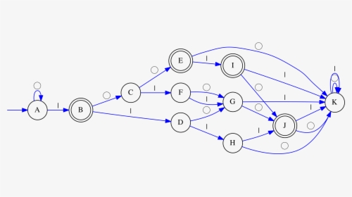 Diagram, HD Png Download, Transparent PNG