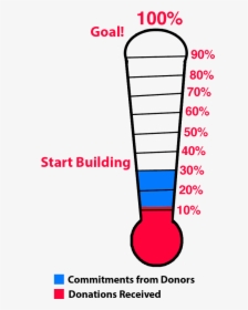 Empty Fundraising Thermometer, HD Png Download, Transparent PNG