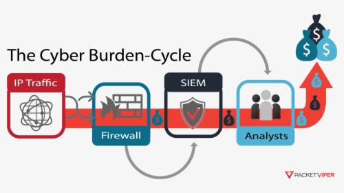 Cybersecurity Burden-cycle - Graphic Design, HD Png Download, Transparent PNG
