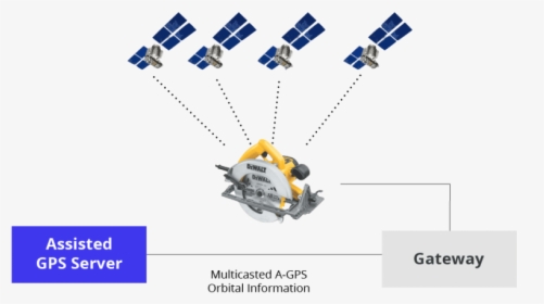 Gps Asset Tracking Server - Robot, HD Png Download, Transparent PNG