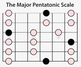 The Major Pentatonic Scale - Combined Guitar Scales, HD Png Download, Transparent PNG