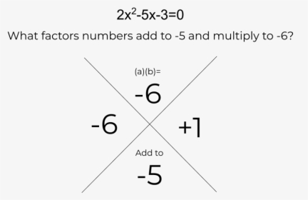 Diagram, HD Png Download, Transparent PNG