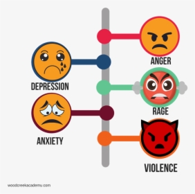 Teen Anger Management & Aggressive Behavior - Clipart Aggressive Behaviour Anger Management, HD Png Download, Transparent PNG