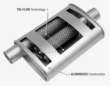 Thrush® Turbo - Thrush Turbo Muffler Ad, HD Png Download, Transparent PNG