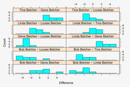Image - Friedman Test In R, HD Png Download, Transparent PNG