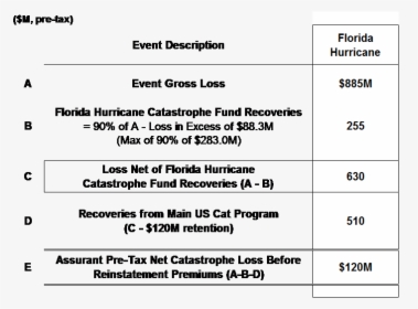 Event Description Florida Hurricane, HD Png Download, Transparent PNG