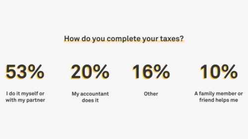 How Americans Complete Their Taxes - Orange, HD Png Download, Transparent PNG