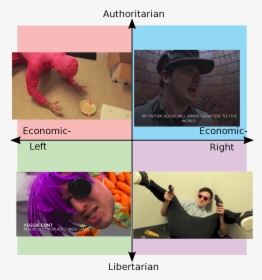 Authoritarian My Father Adolf Will Bring Salation To - Viper Political Compass, HD Png Download, Transparent PNG