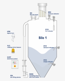 Silo System, HD Png Download, Transparent PNG