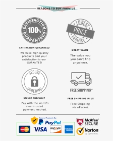 Free Shipping 30 Day Money Back Guarantee, HD Png Download, Transparent PNG