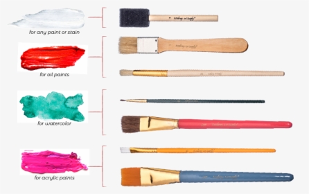 Paintbrushes And Swatches - Paint Brush, HD Png Download, Transparent PNG