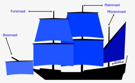 Diagram Of Mast Names On A Sailing Ship - Mast, HD Png Download, Transparent PNG