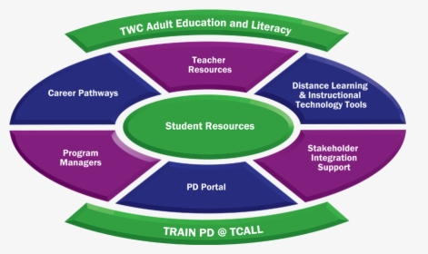 Train Pd Model Wheel - Circle, HD Png Download, Transparent PNG