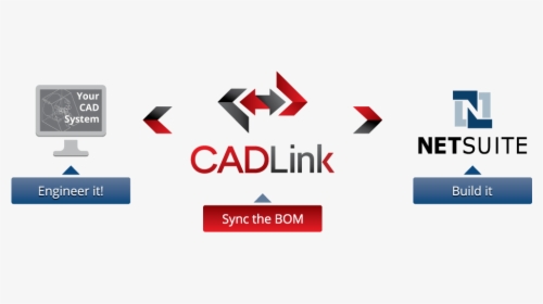 Netsuite Cadlink - Netsuite, HD Png Download, Transparent PNG