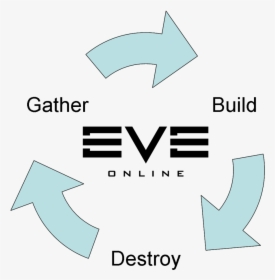 Eve Online, HD Png Download, Transparent PNG