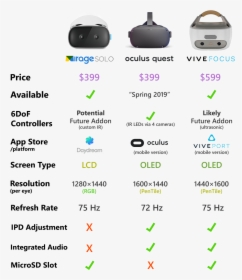 Oculus Quest Vs Go, HD Png Download, Transparent PNG