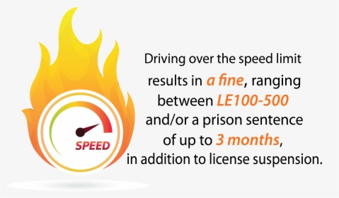 Speed Limit - Graphic Design, HD Png Download, Transparent PNG