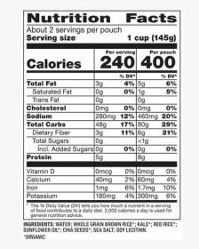 Breyers Delights Ice Cream Nutrition Facts, HD Png Download, Transparent PNG