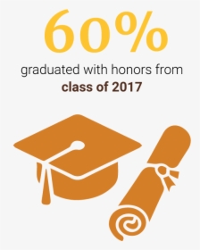 Transparent Class Of 2017 Clipart Png - Graduation Icon Transparent Background, Png Download, Transparent PNG