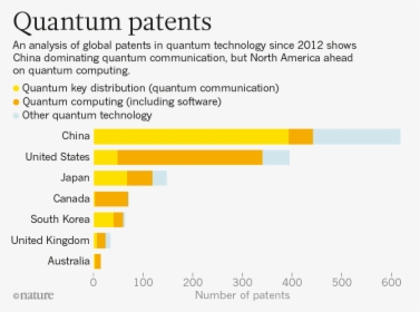 Invest Quantum Computing In Canada, HD Png Download, Transparent PNG