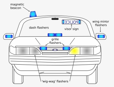 Car Lights Name , Png Download - Police Car, Transparent Png, Transparent PNG