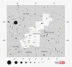 Doradus Constellation, HD Png Download, Transparent PNG