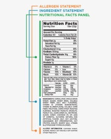 Peanut Allergy Food Label - Food Allergy Nutrition Label, HD Png Download, Transparent PNG