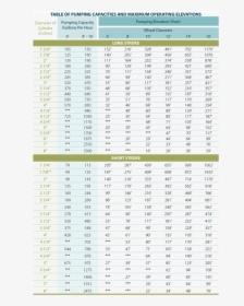 Water Pump Capacity Chart, HD Png Download, Transparent PNG