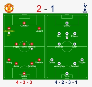 Man Utd Vs Spurs Formations Fa Cup - Manchester United, HD Png Download, Transparent PNG