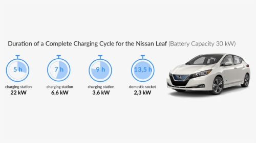 Opel Ampera E Charging Time, HD Png Download, Transparent PNG