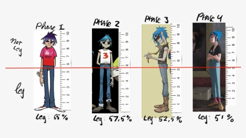 2d Percentage Of Leg Throughout The Phases - Gorillaz 2d All Phases, HD Png Download, Transparent PNG