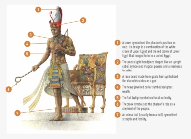 Picture - Pharaoh And His Symbols, HD Png Download, Transparent PNG