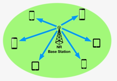 Nr Cell Connectivity Diagram - Circle, HD Png Download, Transparent PNG
