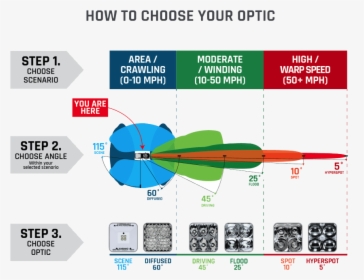 Optic Chart - Rigid Sr20 Driving, HD Png Download, Transparent PNG