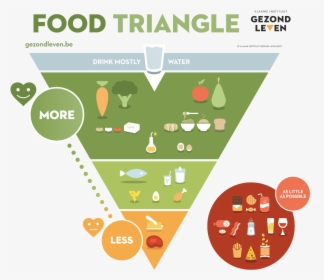 Belgium's New Food Pyramid, HD Png Download, Transparent PNG