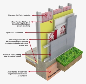 Exterior Wall Insulation, HD Png Download, Transparent PNG