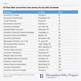Metro 20171215 Table Rust Belt Universities Rank Among - Hive Data Types With Example, HD Png Download, Transparent PNG