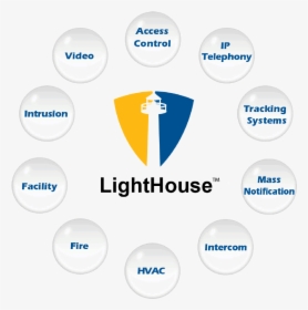 Lighthouse Layout - Physical Security Sub System, HD Png Download, Transparent PNG