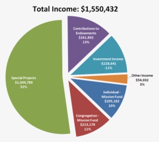 Transparent Income Png - Ipek Kirac, Png Download, Transparent PNG