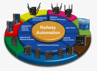 Railway Automation, HD Png Download, Transparent PNG