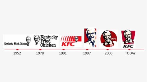 Kentucky Fried Chicken Png Logo - Kfc Logo Evolution, Transparent Png, Transparent PNG
