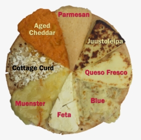 Queso Fresco Melt, HD Png Download, Transparent PNG